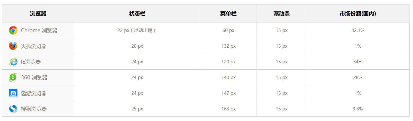 appui尺寸设计,ui设计如何适配ipad尺寸