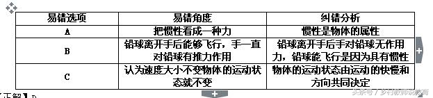 2020中考物理考前必看知识点,合肥中考物理评卷组长
