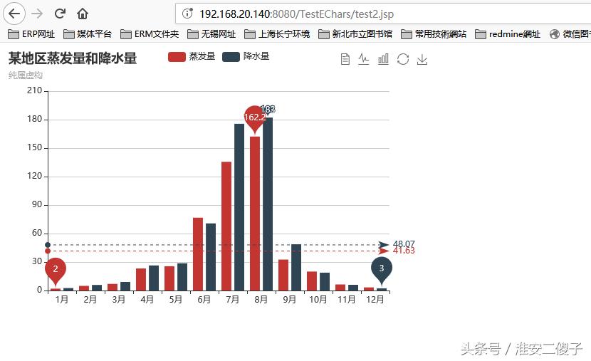 echarts图表示例使用教程,echarts支持哪些图表