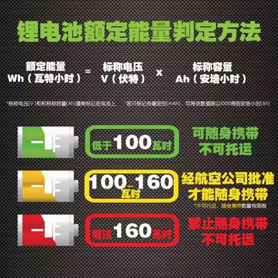 不能带上飞机的物品，到底去了哪里？（最专业的解答）