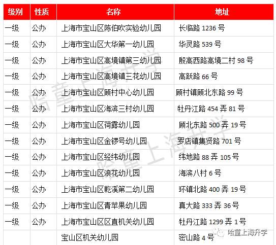 宝山是教育洼地？宝山区幼小初资源大盘点