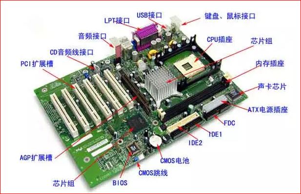 电脑由哪些部件组成,台式电脑主机组成部件