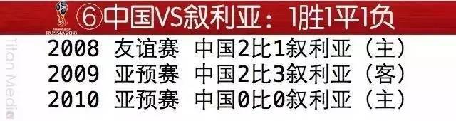 国足近期现状,国足死亡之组名单