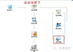 金蝶kis云专业版日常账务处理,金蝶专业版会计做账流程新手必看
