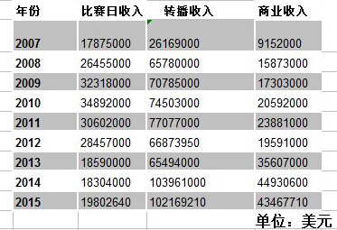 英超老牌豪门踢出耻辱一战,英超足球队耻辱