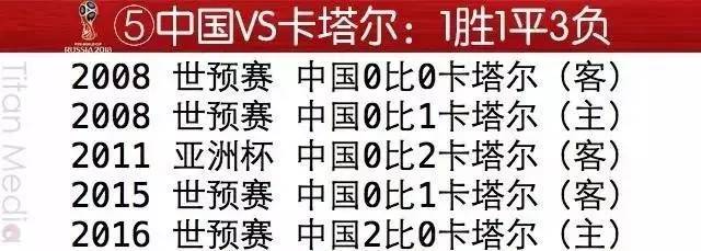 国足近期现状,国足死亡之组名单
