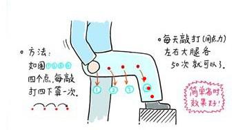 了解痘痘彻底告别青春痘,正确战痘第一步认清痘痘真面目