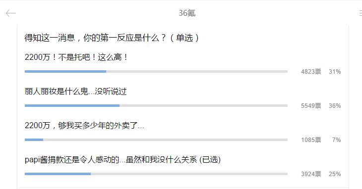 papi酱获1200w风投,papi酱丽人丽妆广告