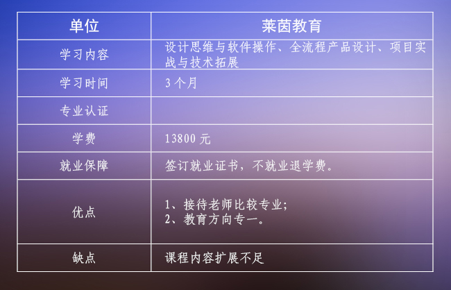 ui培训机构哪家最好,ui培训机构哪家靠谱