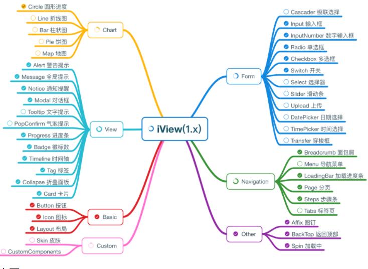 前端ui框架ai,目前流行的前端ui框架