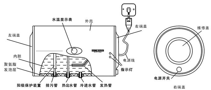 没有排污口的热水器怎么放水教程,史密斯热水器放水的正确方法
