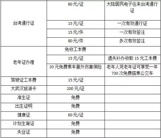武汉卓刀泉水之梦休闲会所价格表,2022武汉职工社保缴费价格表