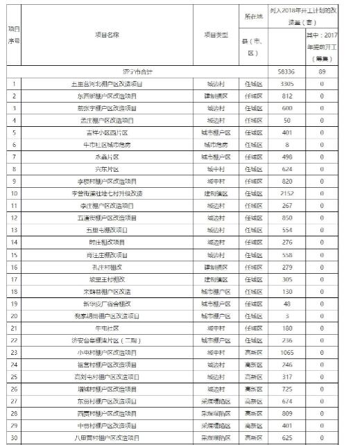 济宁最新39个片区规划,济宁高新区最新土地规划