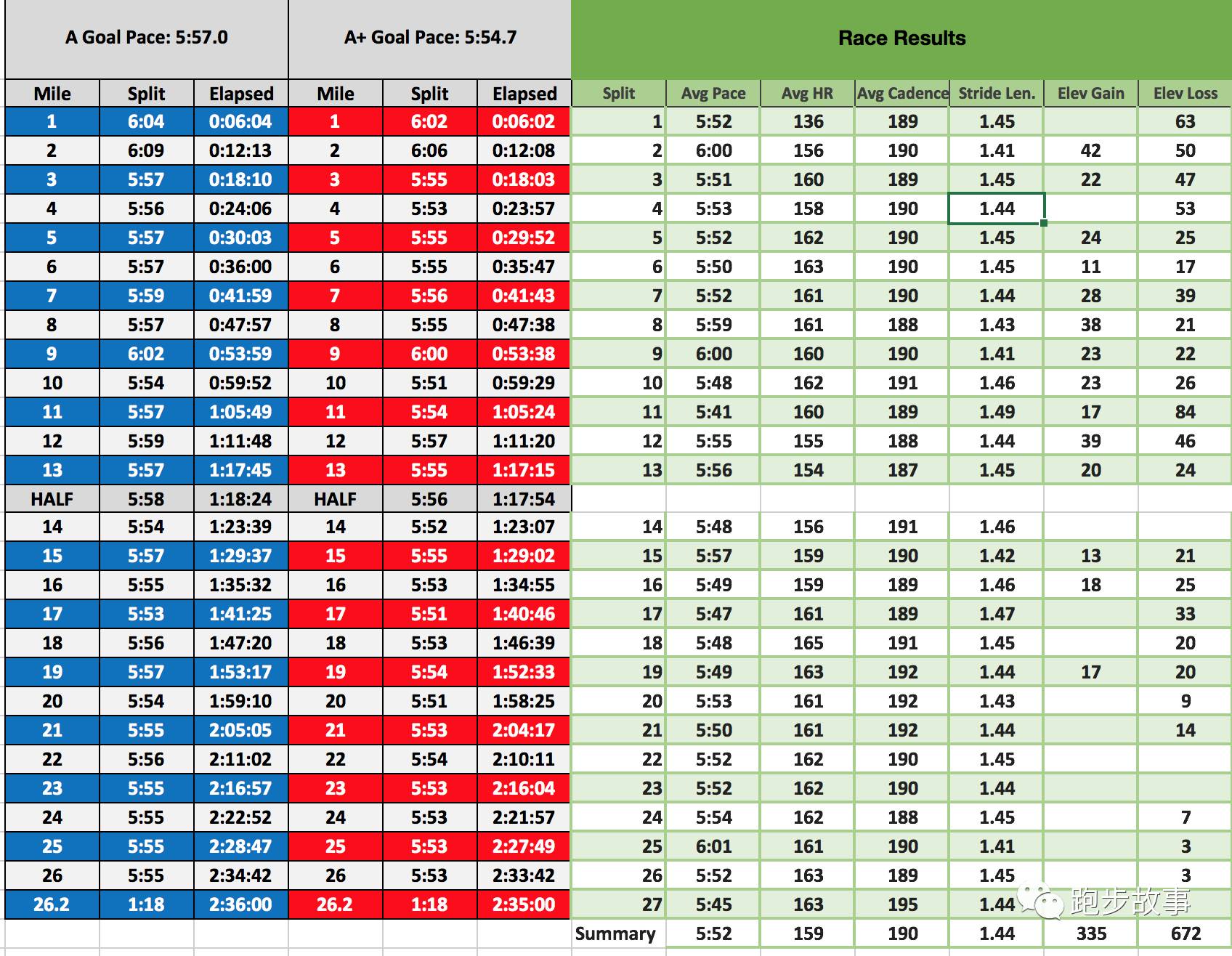 北美马拉松一哥,加州国际马拉松