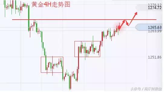 永豪管家-12.21美原油黄金-恒指期货开户早评策略
