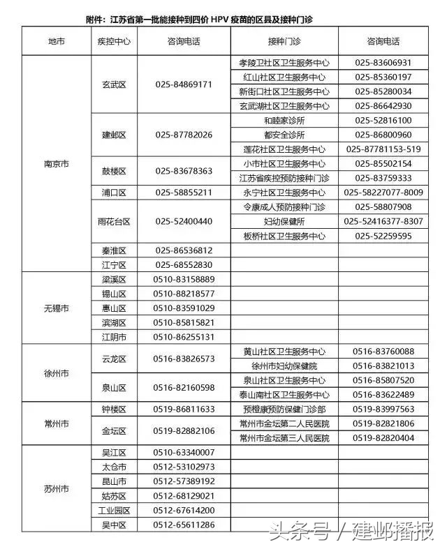 四价宫颈癌疫苗多久打完,兰溪宫颈癌hpv四价疫苗哪里接种