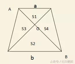 七年级下册数学几何图形公式,高一数学必背知识点归纳几何公式