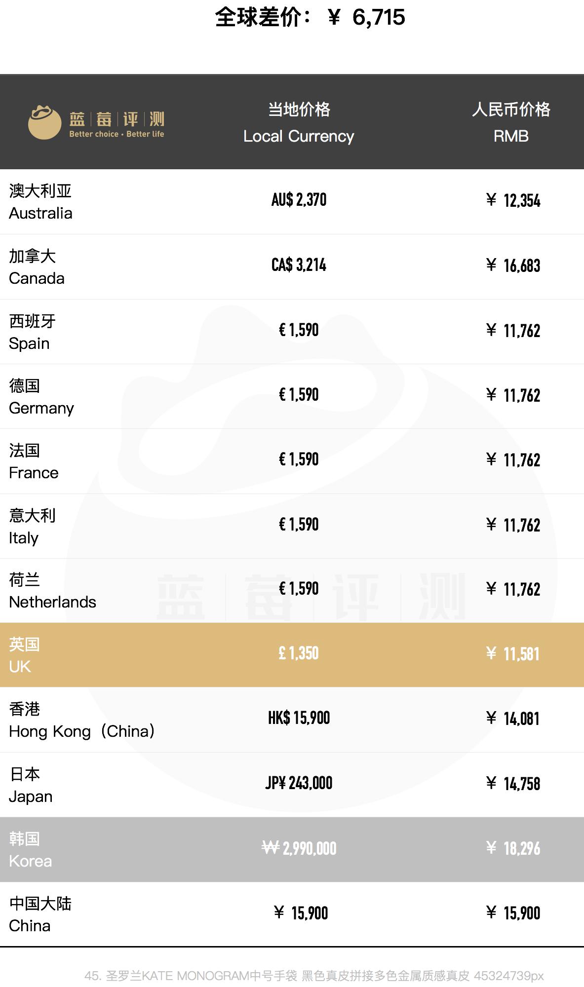 圣罗兰包包哪个款好用,圣罗兰包包哪款最便宜