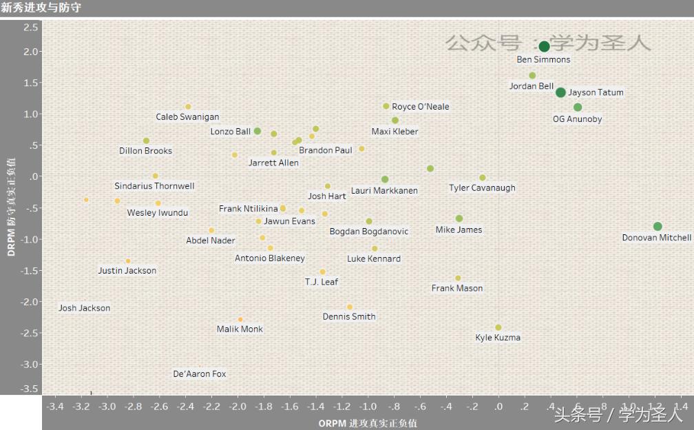 西蒙斯选秀评分,新秀榜西蒙斯