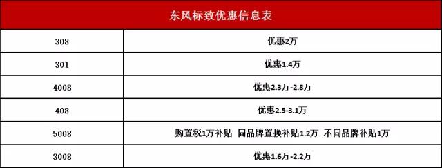 雪铁龙凡尔赛c5x现在优惠多少,雪铁龙c5aircross优惠
