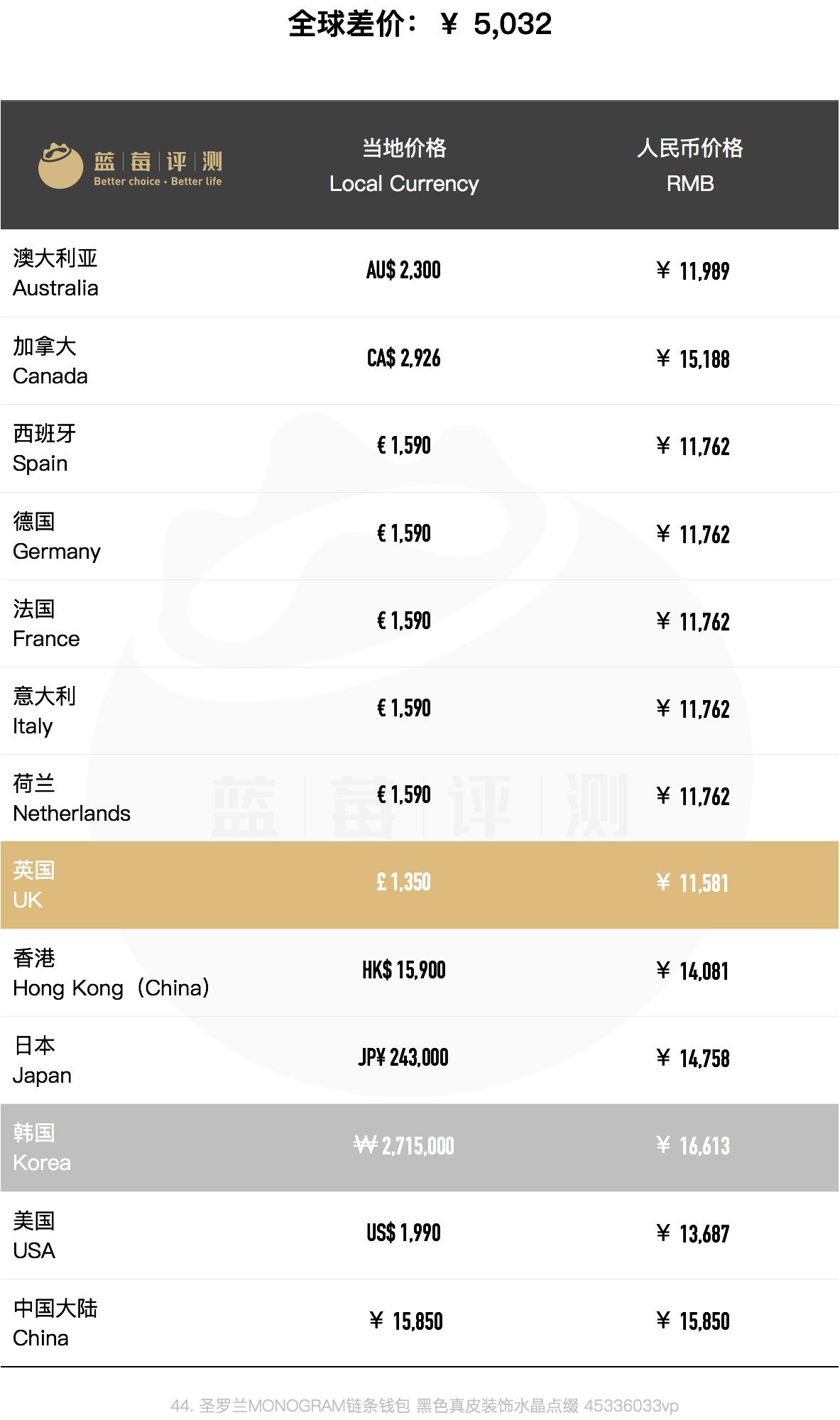 圣罗兰哪款包包最值得买,圣罗兰哪些包包值得买