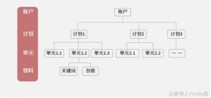 什么是外推百度推广,百度推广同行分析