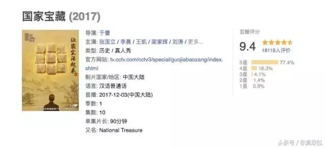 央视《国家宝藏》刷屏！藏在临沂的这25个博物馆你去过几个？