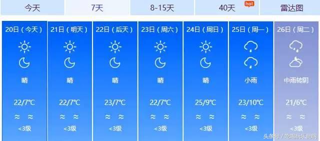 这两天德宏拽伤了，和全世界对话都是：我20度！