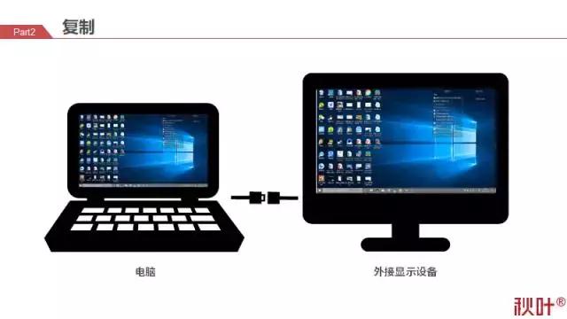 ppt如何做出投影仪的效果,ppt用投影如何操作