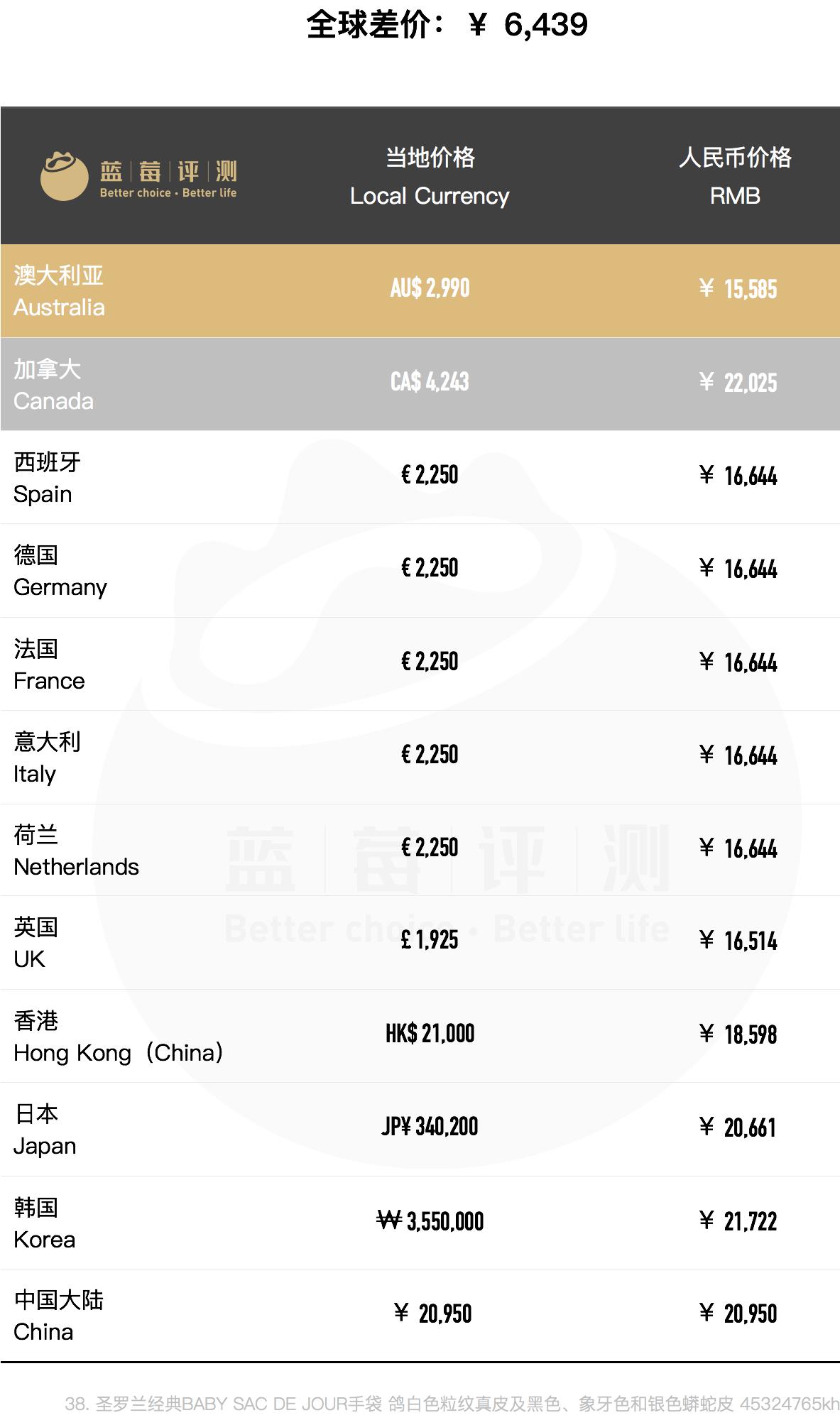 圣罗兰包包哪个款好用,圣罗兰包包哪款最便宜