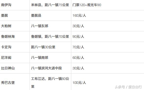 想去西藏又没有钱什么意思,想去西藏但是舍不得钱