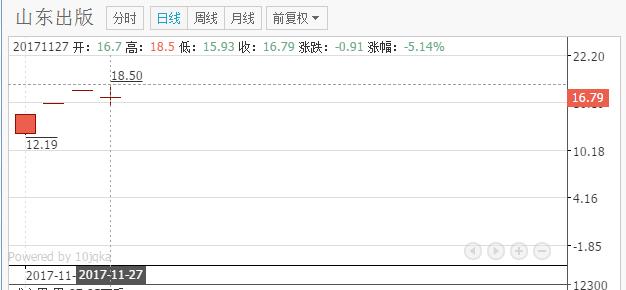 打中新股多久卖出去好,打中新股一定会赚钱吗