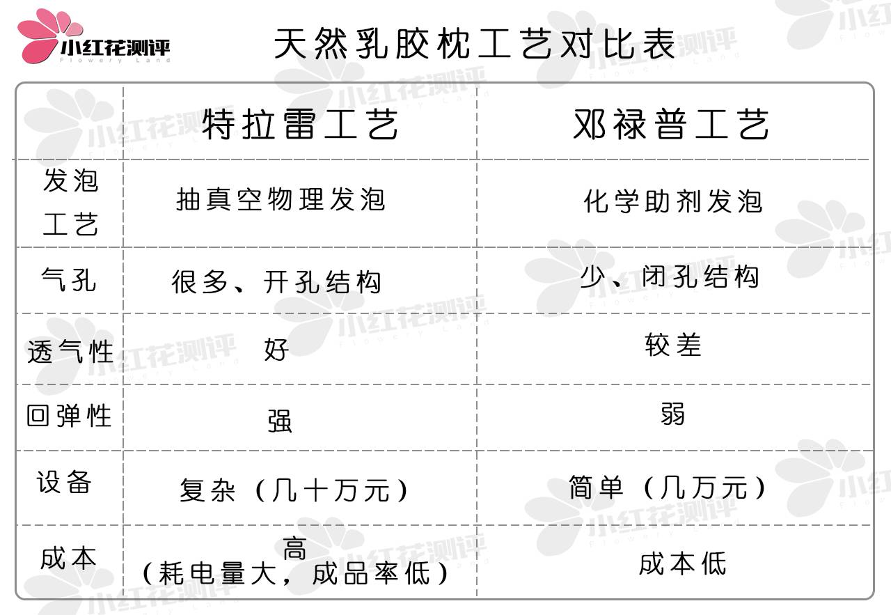 差的乳胶枕头有毒吗,乳胶枕营销陷阱揭秘