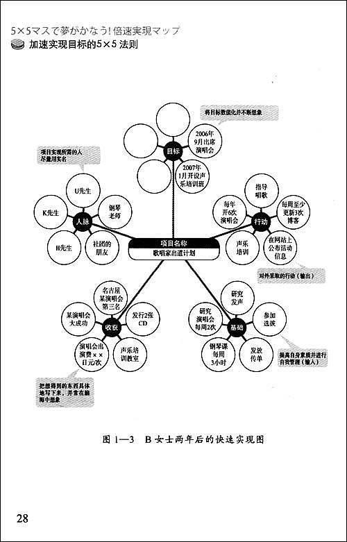如何有效制定年计划,如何制定更有效的年目标和月目标
