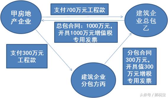 规避竞业限制协议方法,如何规避合同中的陷阱