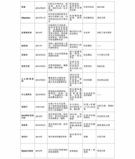 传统电商平台发展的建议,传统电商互联网的出路
