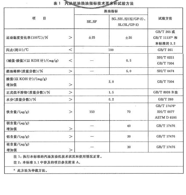 日系车各品牌机油测评,各款机油测评
