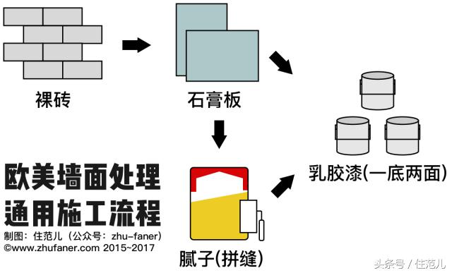 濡備綍涔拌繘鍙ｄ钩鑳舵紗,涔拌繘鍙ｄ钩鑳舵紗