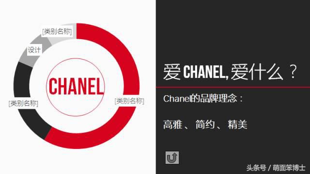 cocochanel什么品牌,cocochanel品牌