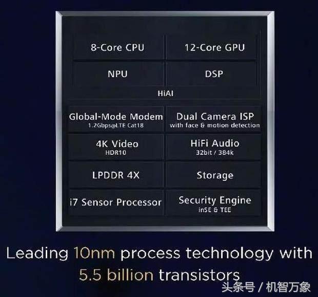 荣耀v10高清内部结构图,荣耀v10开箱的配置