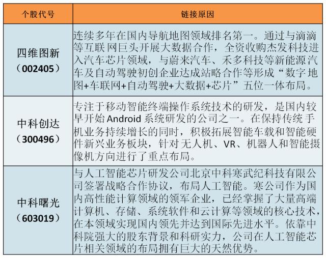 无人驾驶概念股低位重组,无人驾驶股走强