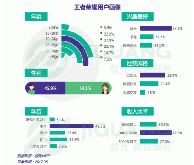 女票嫌我李白用的烂要跟我分手——《王者荣耀》：怪我咯？