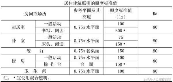 你们家可能也就只剩灯好看了