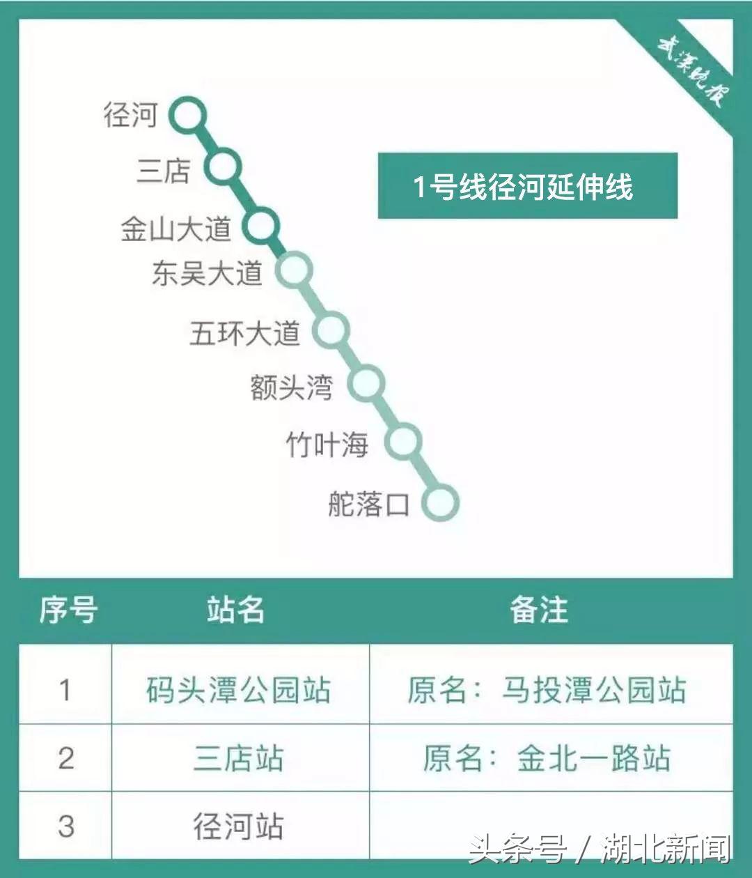 武汉地铁2条新线开通进入倒计时,武汉地铁最新消息3号线延长线