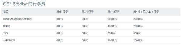 机票购买及行李规定,飞机票可免托运行李要求