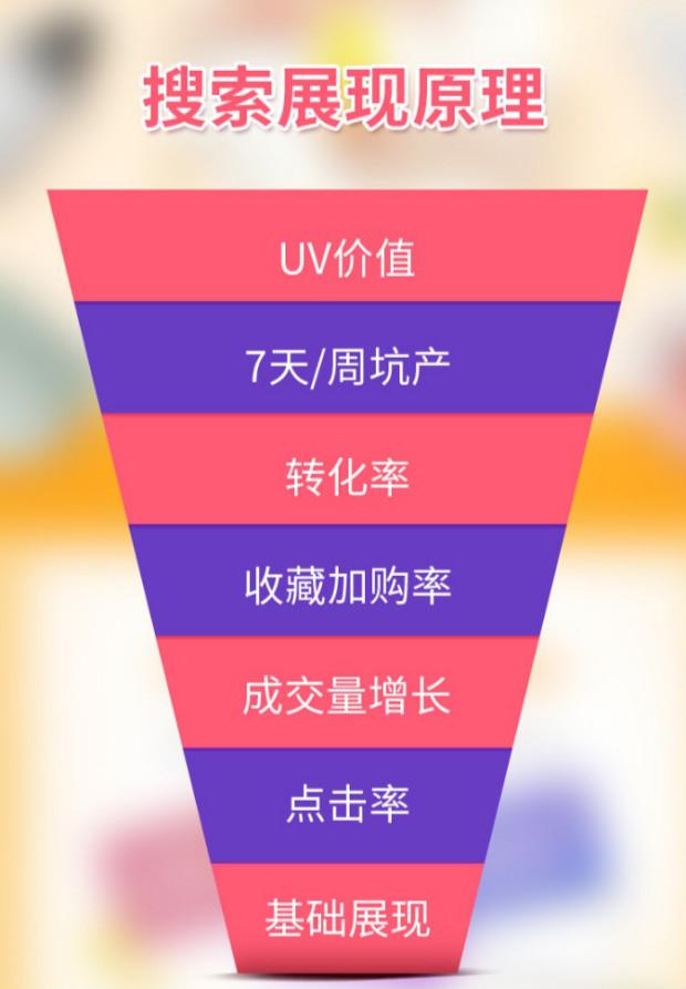 虚拟产品低单价怎么开直通车不亏,直通车怎么开最省钱有效