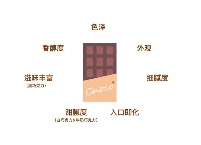 尝遍各种零食,既能减肥又好吃的巧克力