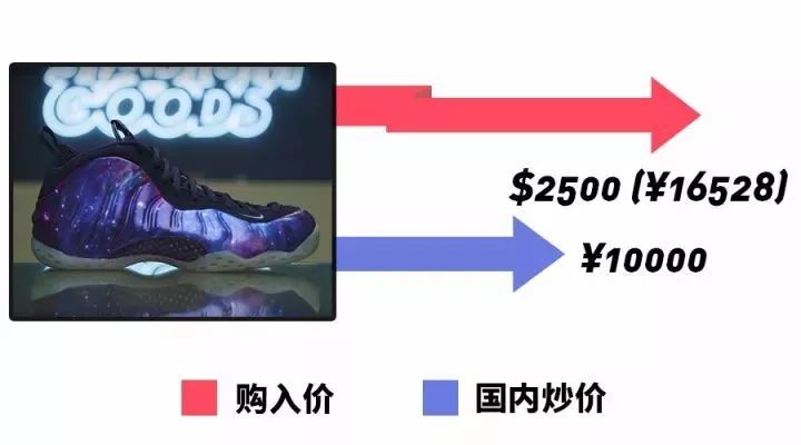 吴亦凡花6000刀买的鞋，竟然都排不到前十