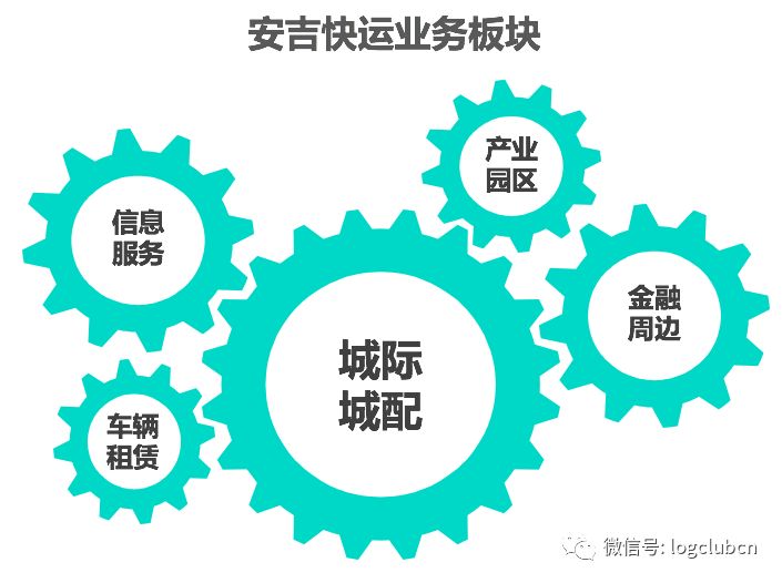 安吉物流专线运输,安吉物流和安吉智行