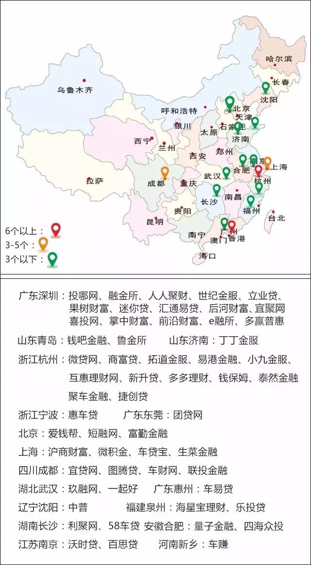 p2p车贷一周排名,p2p车贷未来趋势